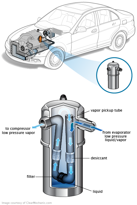 See C3607 repair manual